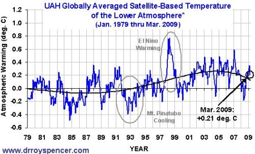 temperatura_global_abril_2009
